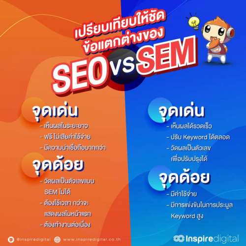 เทียบให้ชัด-ข้อแตกต่างระหว่าง-seo-และ-sem